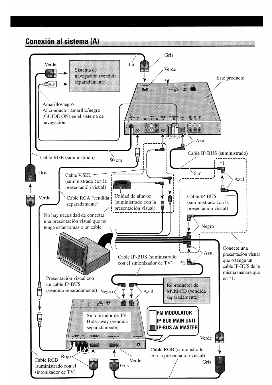 Conexión al sistema (a) | Pioneer AVM-P7000R User Manual | Page 19 / 25