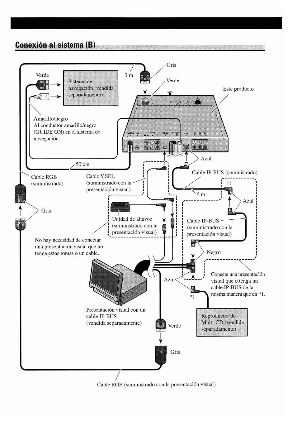 Conexión al sistema (b) | Pioneer AVM-P7000R User Manual | Page 20 / 25