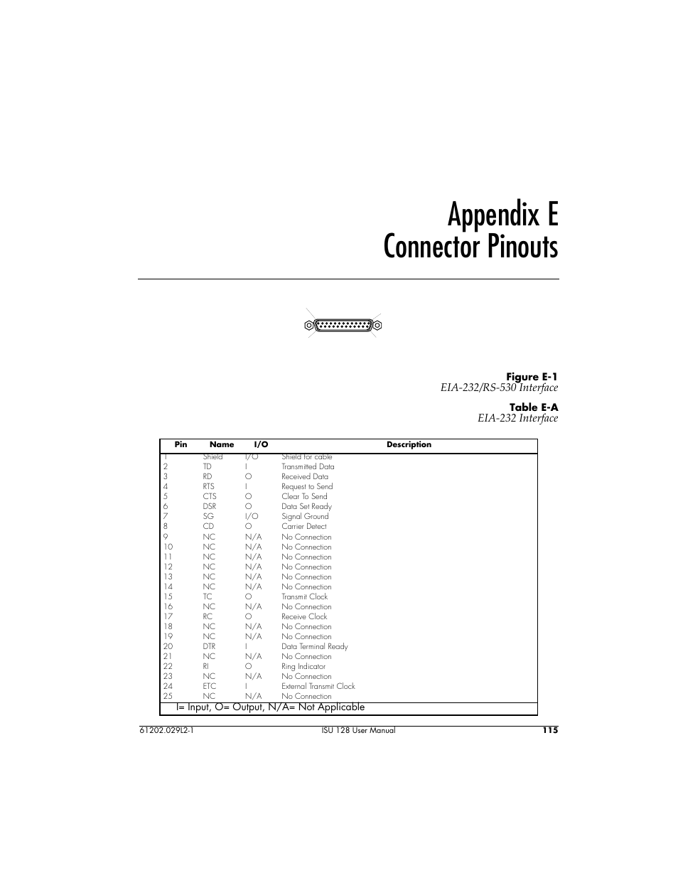 Appendix e connector pinouts, Eia-232 interface | ADTRAN ISU 128 User Manual | Page 130 / 152