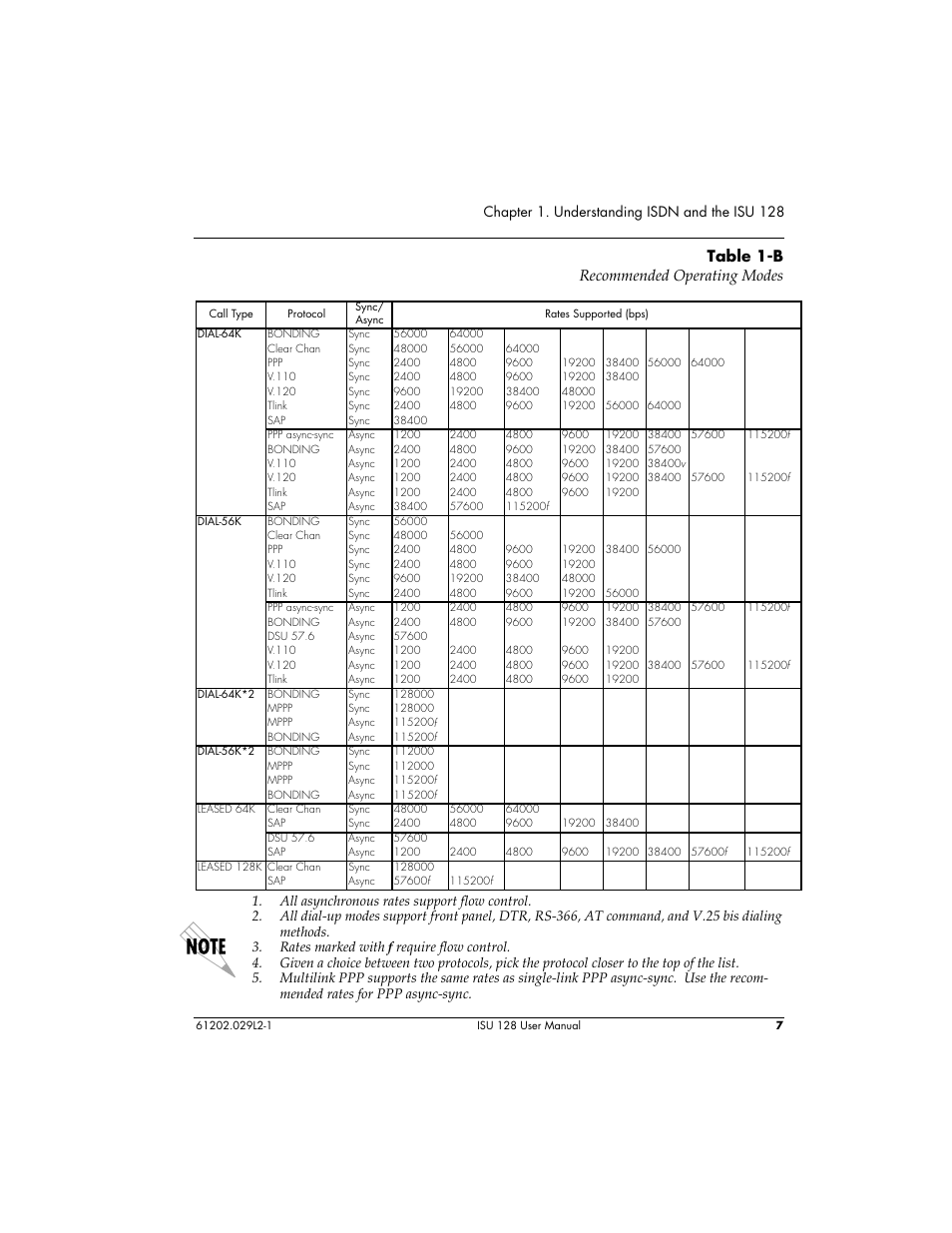 Table 1-b recommended operating modes, Chapter 1. understanding isdn and the isu 128 | ADTRAN ISU 128 User Manual | Page 22 / 152