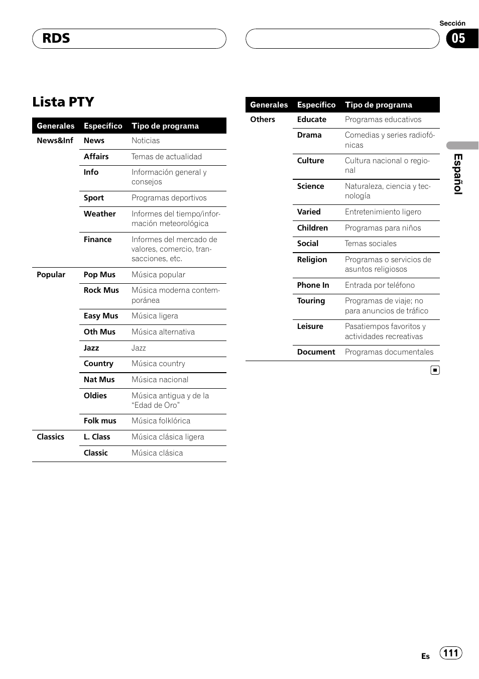 Lista pty, Español | Pioneer DEH-P88RS-II User Manual | Page 111 / 180