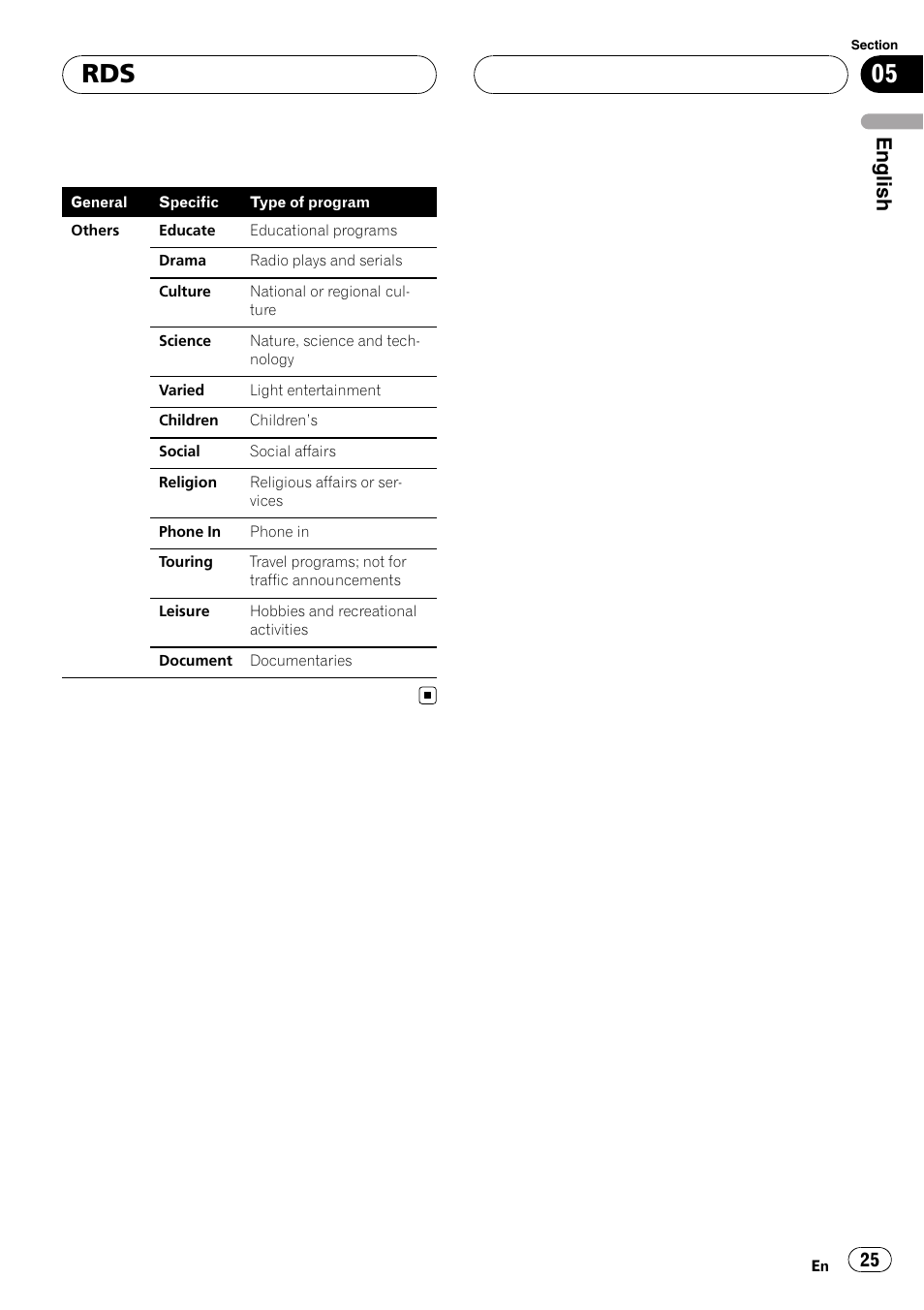 English | Pioneer DEH-P88RS-II User Manual | Page 25 / 180