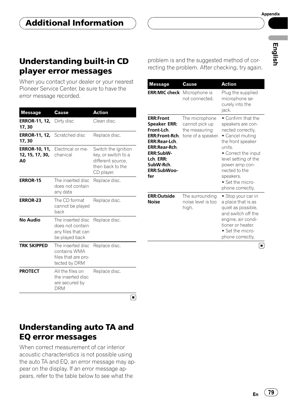 Messages, Understanding auto ta and eq error, Understanding built-in cd player error messages | Understanding auto ta and eq error messages, Additional information, English | Pioneer DEH-P88RS-II User Manual | Page 79 / 180