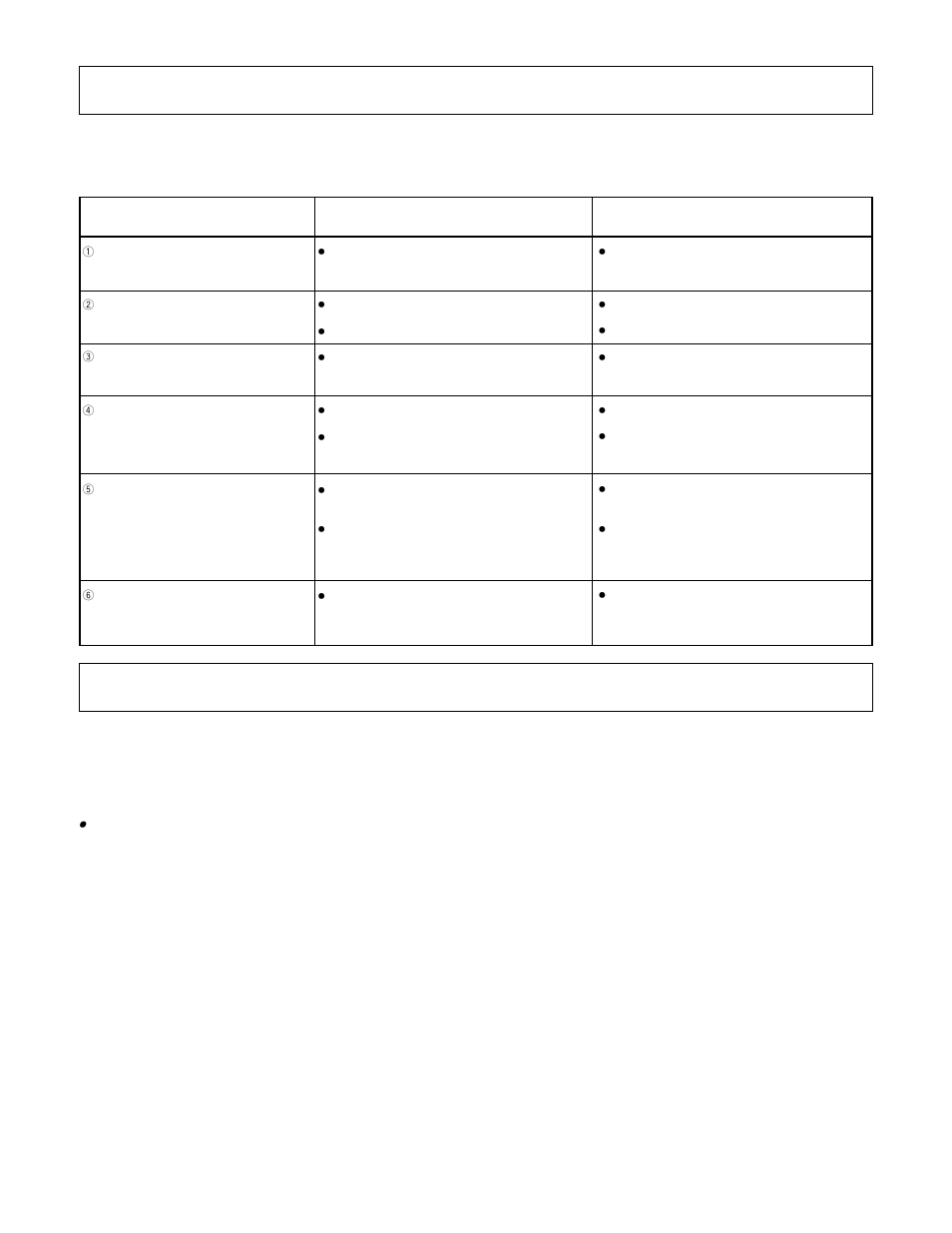 Technische daten, Fehlersuche | Pioneer S-W150S User Manual | Page 24 / 52