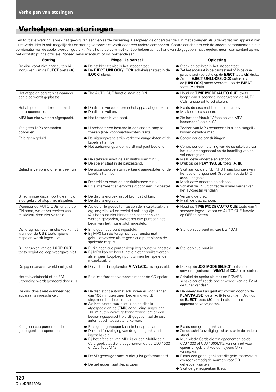 Verhelpen van storingen | Pioneer CDJ-1000 MK3 User Manual | Page 120 / 124