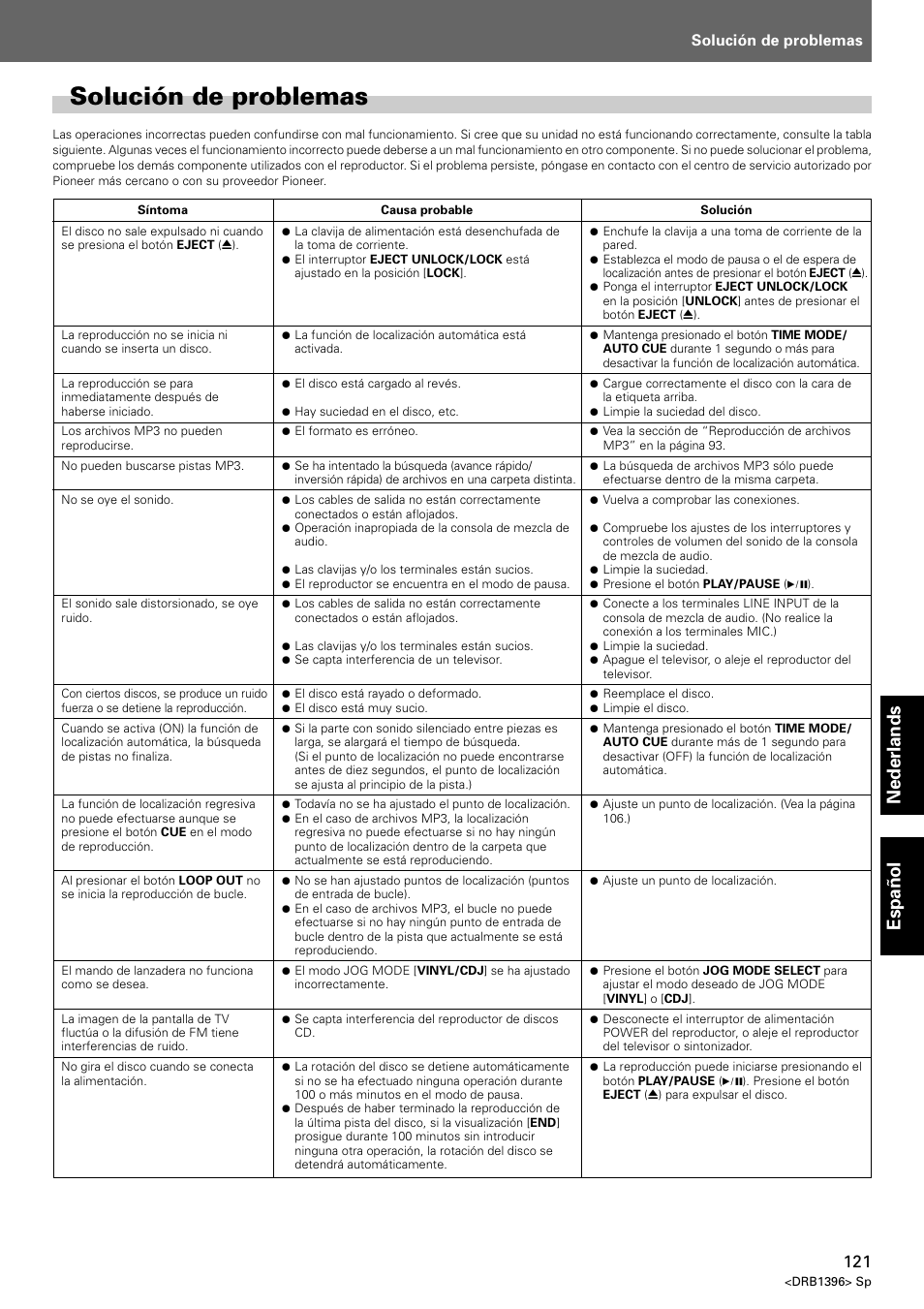 Solución de problemas, Nederlands espa ñ ol | Pioneer CDJ-1000 MK3 User Manual | Page 121 / 124