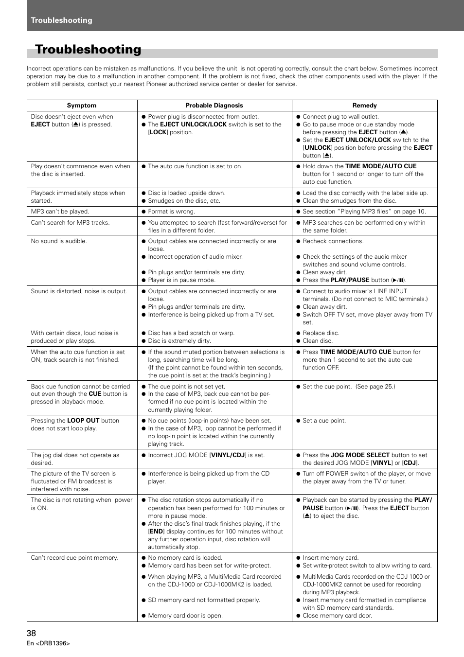 Troubleshooting | Pioneer CDJ-1000 MK3 User Manual | Page 38 / 124