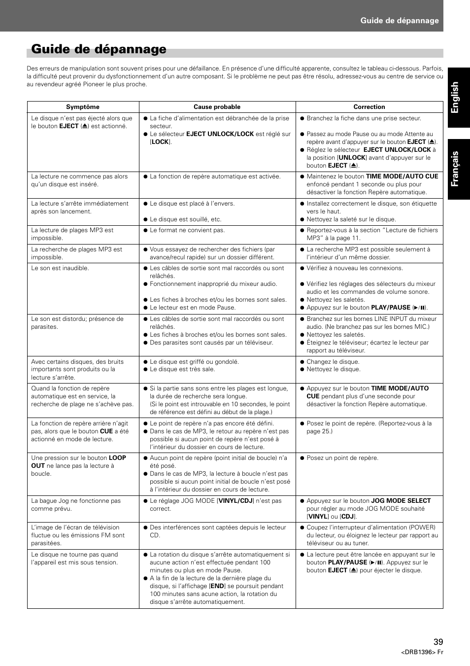 Guide de dépannage, English fran ç ais | Pioneer CDJ-1000 MK3 User Manual | Page 39 / 124