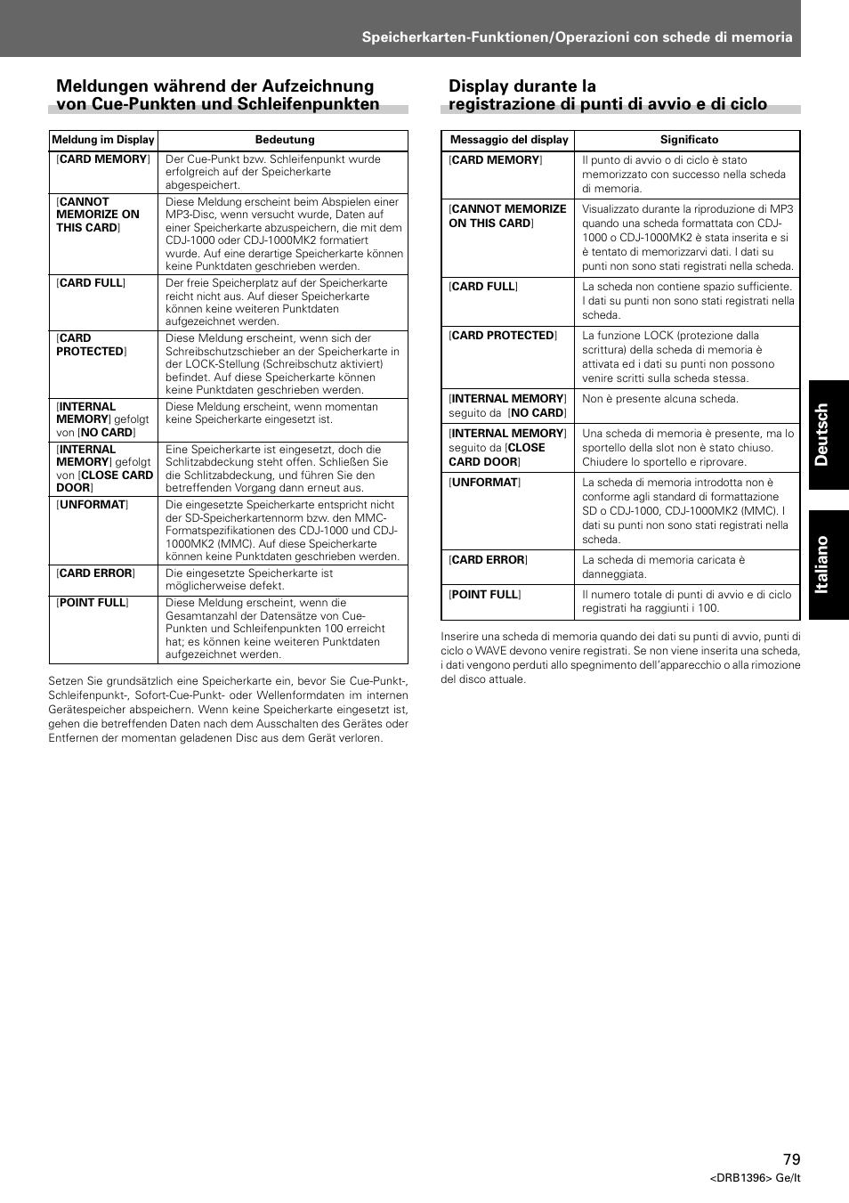 Deutsch italiano | Pioneer CDJ-1000 MK3 User Manual | Page 79 / 124
