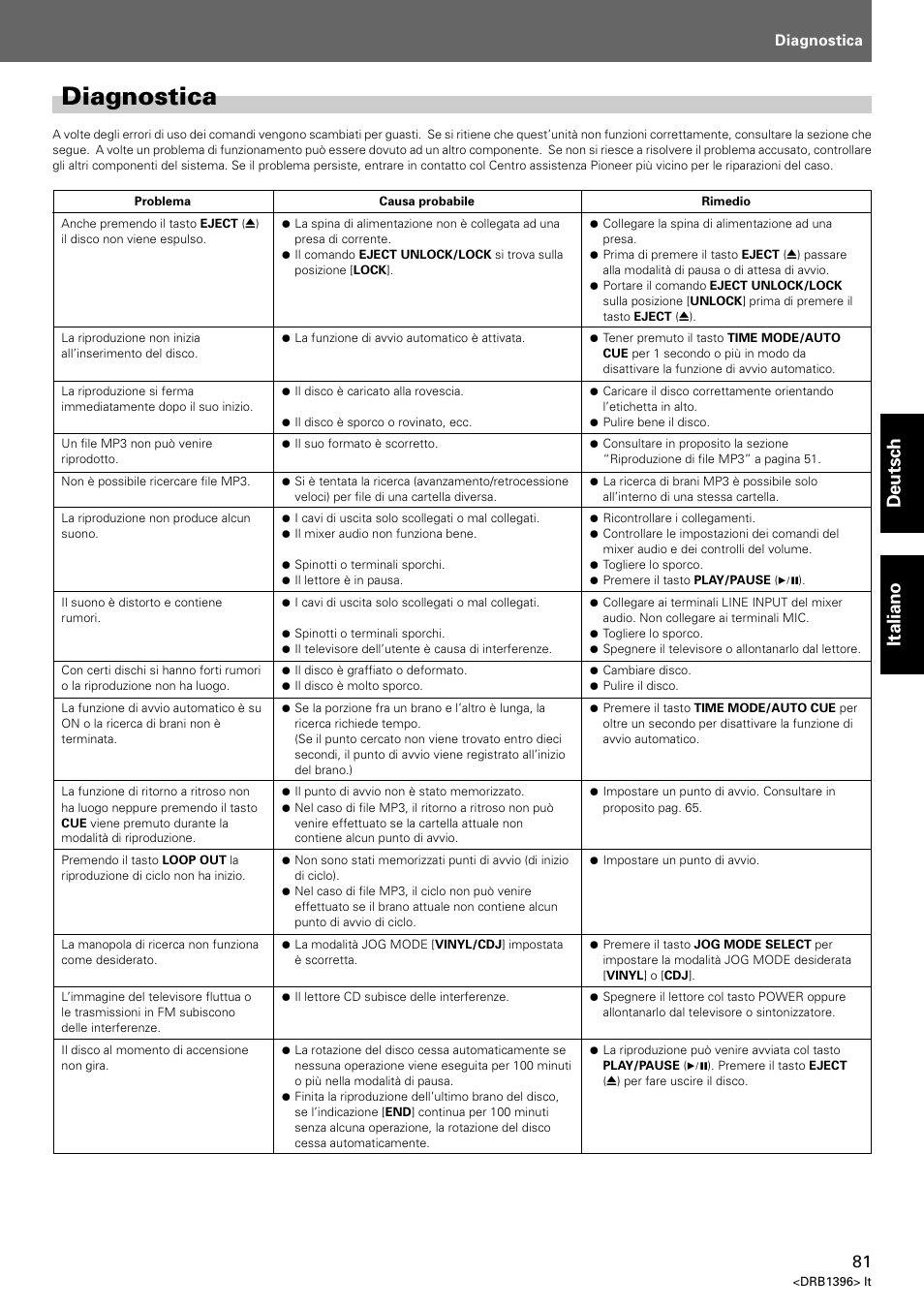 Diagnostica, Deutsch italiano | Pioneer CDJ-1000 MK3 User Manual | Page 81 / 124
