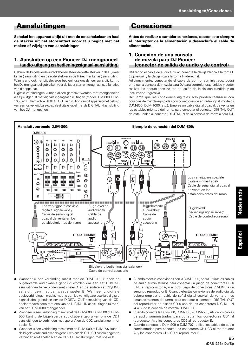 Aansluitingen, Conexiones, Nederlands español | Pioneer CDJ-1000 MK3 User Manual | Page 95 / 124