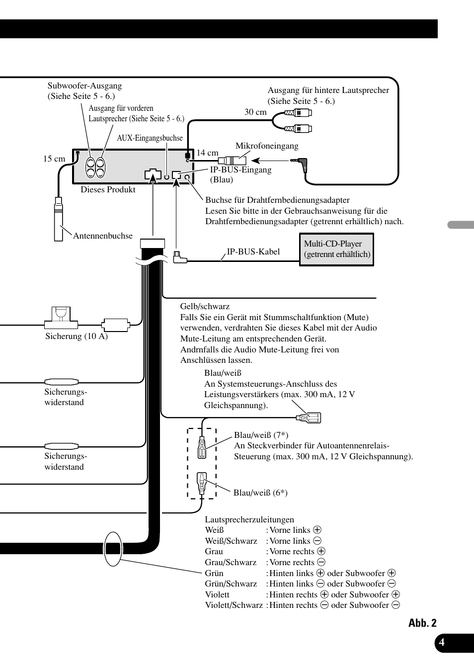 Abb. 2 | Pioneer DEH-P75BT User Manual | Page 29 / 86