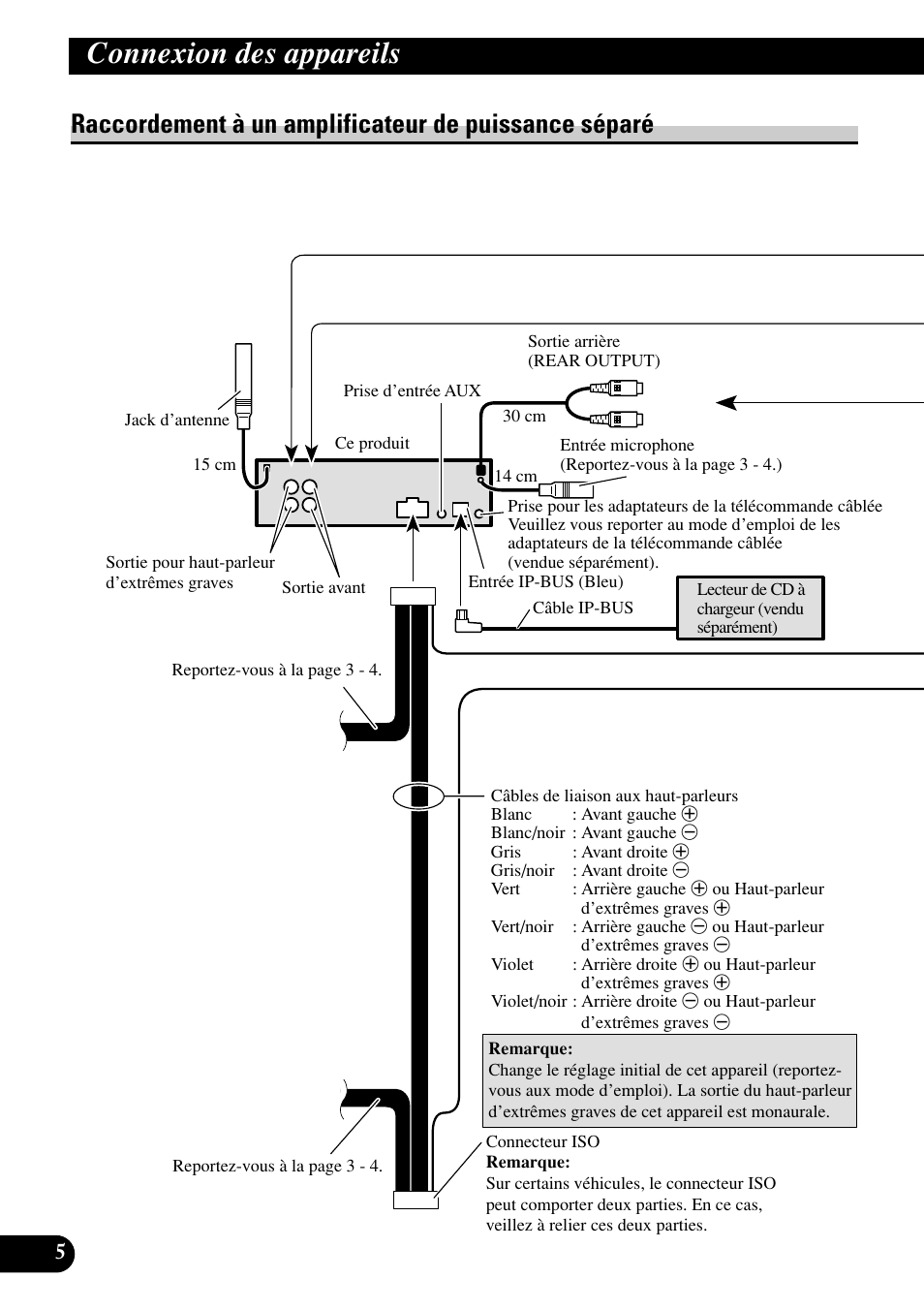 Raccordement à un amplificateur de puissance, Séparé, Connexion des appareils | Pioneer DEH-P75BT User Manual | Page 42 / 86