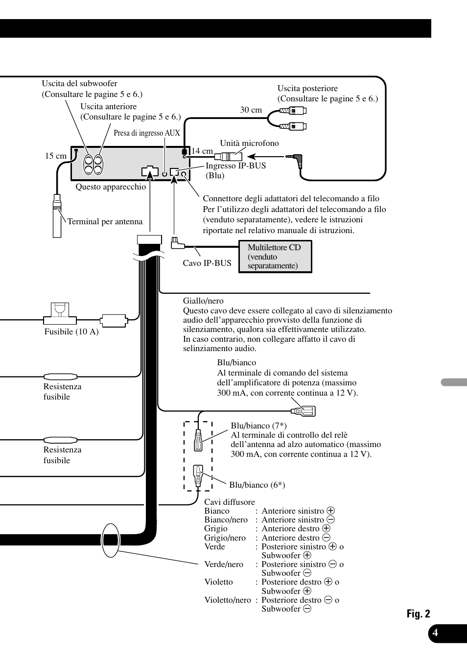 Fig. 2 | Pioneer DEH-P75BT User Manual | Page 53 / 86