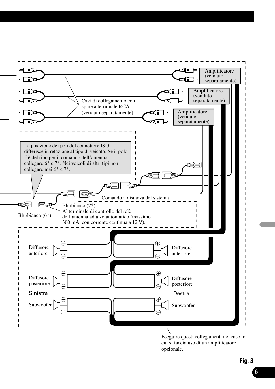 Fig. 3 | Pioneer DEH-P75BT User Manual | Page 55 / 86