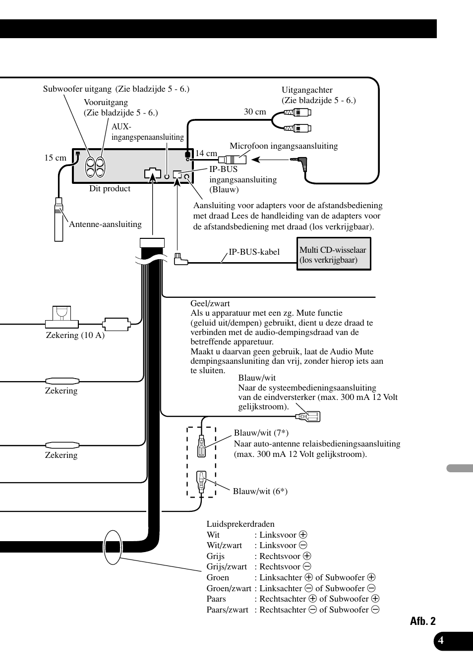 Afb. 2 | Pioneer DEH-P75BT User Manual | Page 65 / 86