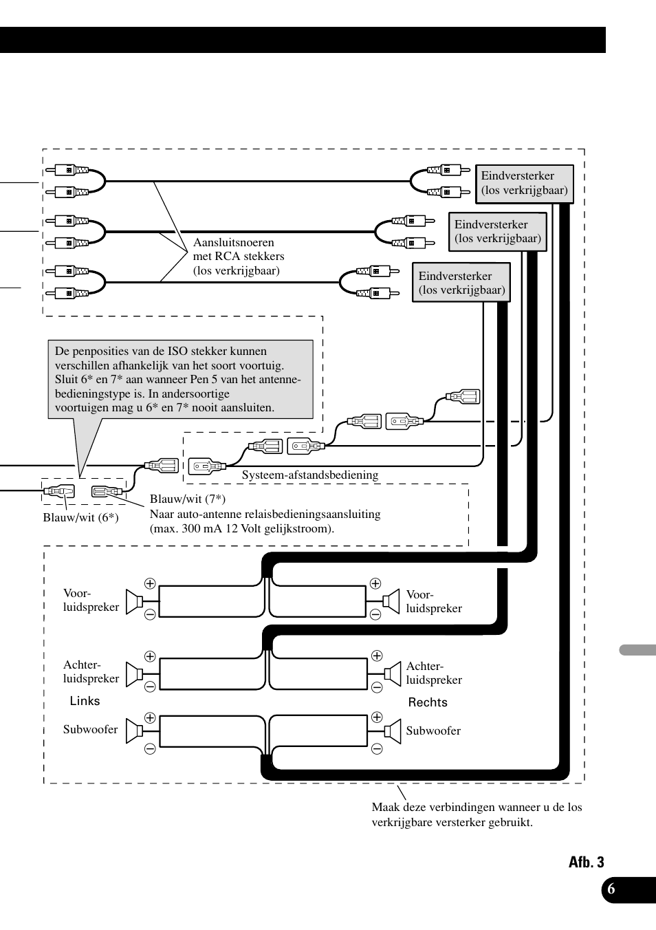 Afb. 3 | Pioneer DEH-P75BT User Manual | Page 67 / 86