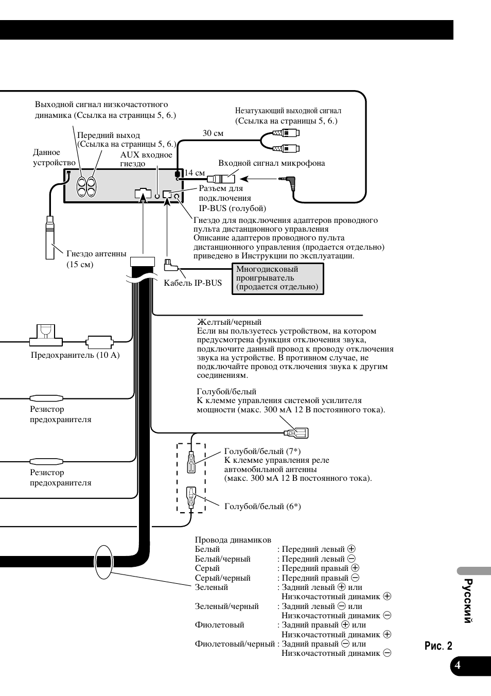 Клт. 2 | Pioneer DEH-P75BT User Manual | Page 77 / 86