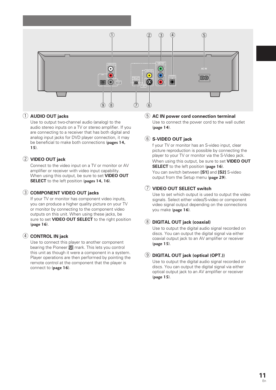 Rear panel | Pioneer DV-343 User Manual | Page 11 / 56