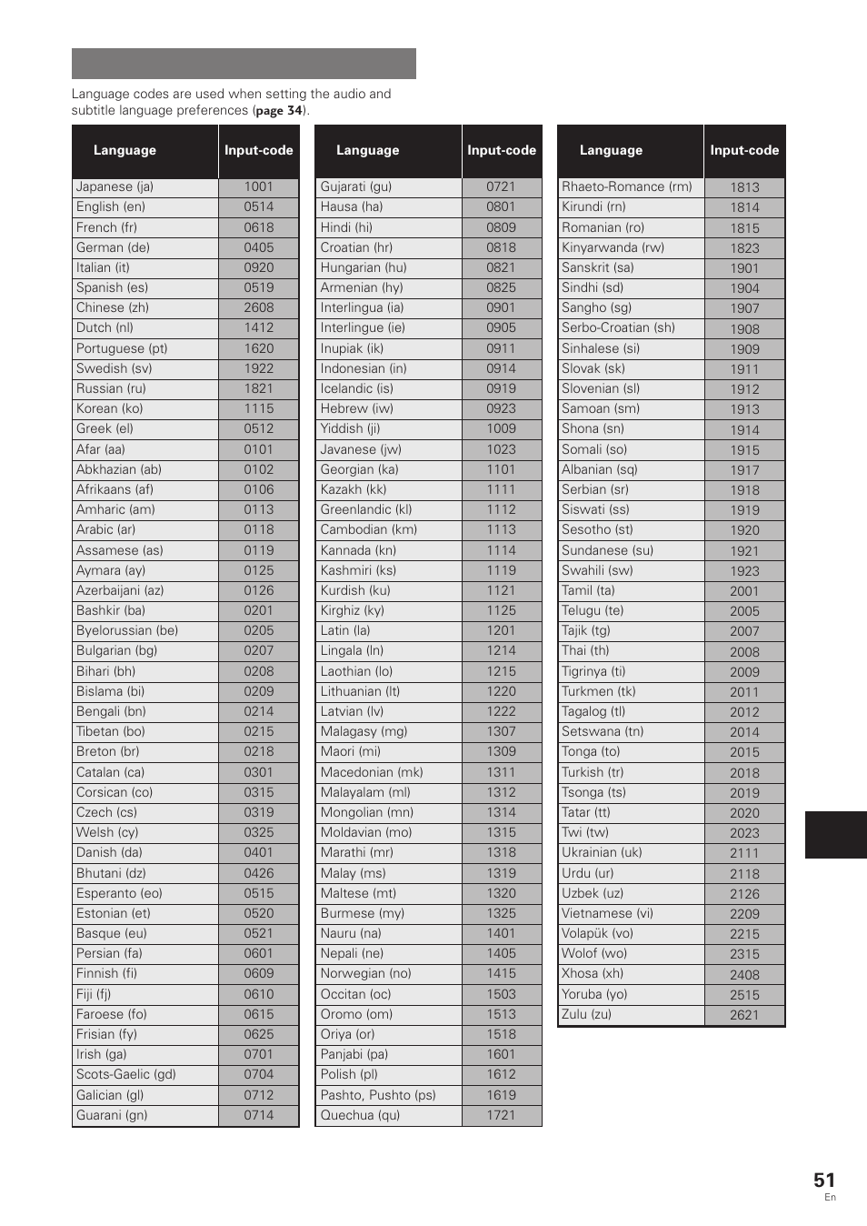 Language code list | Pioneer DV-343 User Manual | Page 51 / 56