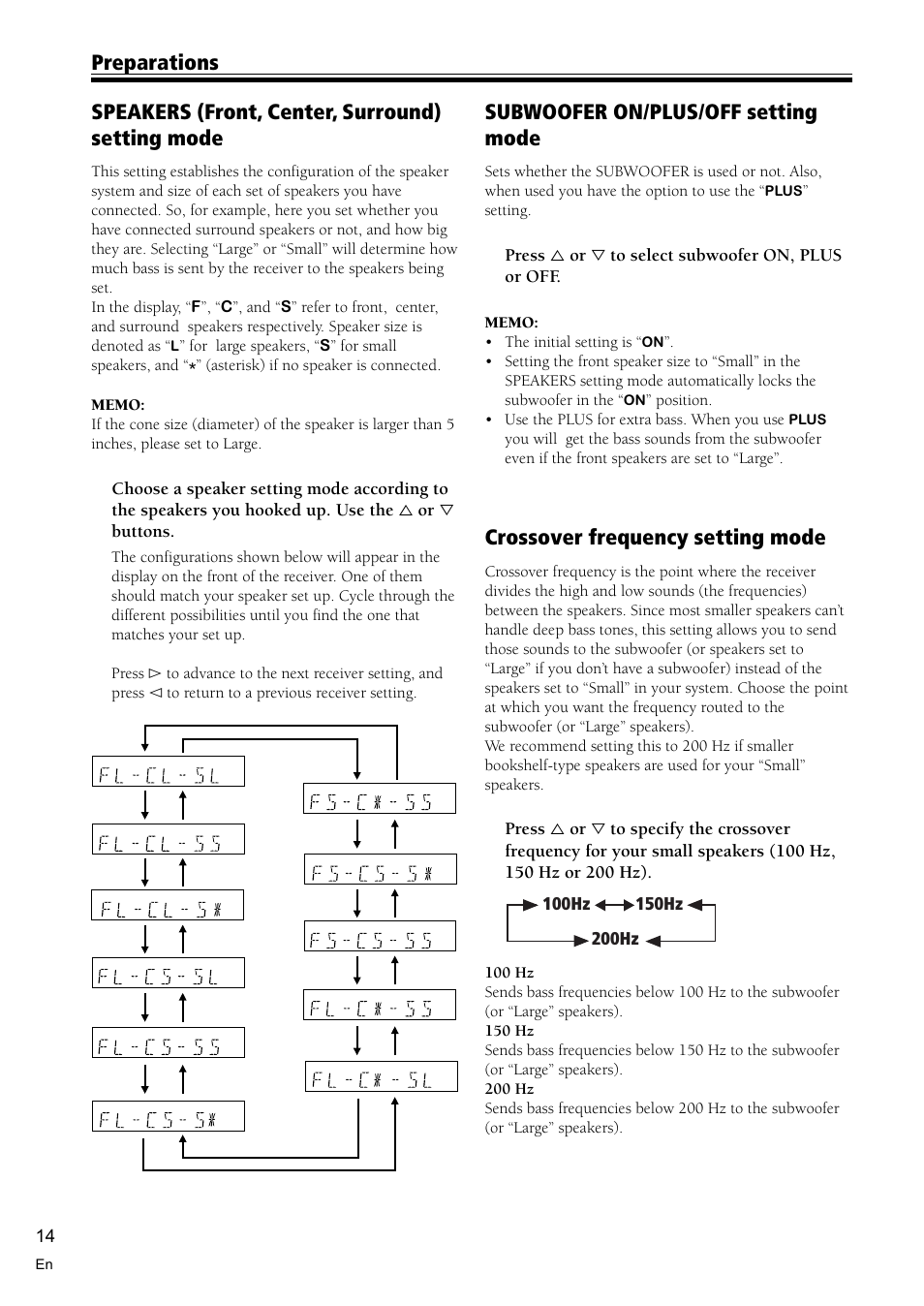 Speakers (front, center, surround) setting mode, Subwoofer on/plus/off setting mode, Crossover frequency setting mode | Preparations | Pioneer VSX-D510 User Manual | Page 14 / 36