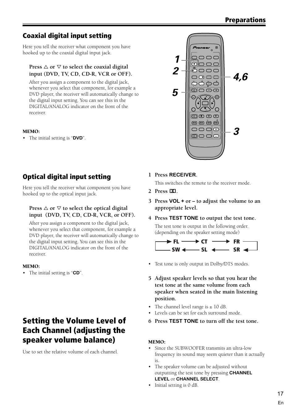 Setting the volume level of each channel 17, Coaxial digital input setting, Preparations optical digital input setting | 1 press, 2 press 2 . 3 press, Fl ct fr sw sl sr, 6 press, Receiver, This switches the remote to the receiver mode, Test tone | Pioneer VSX-D510 User Manual | Page 17 / 36