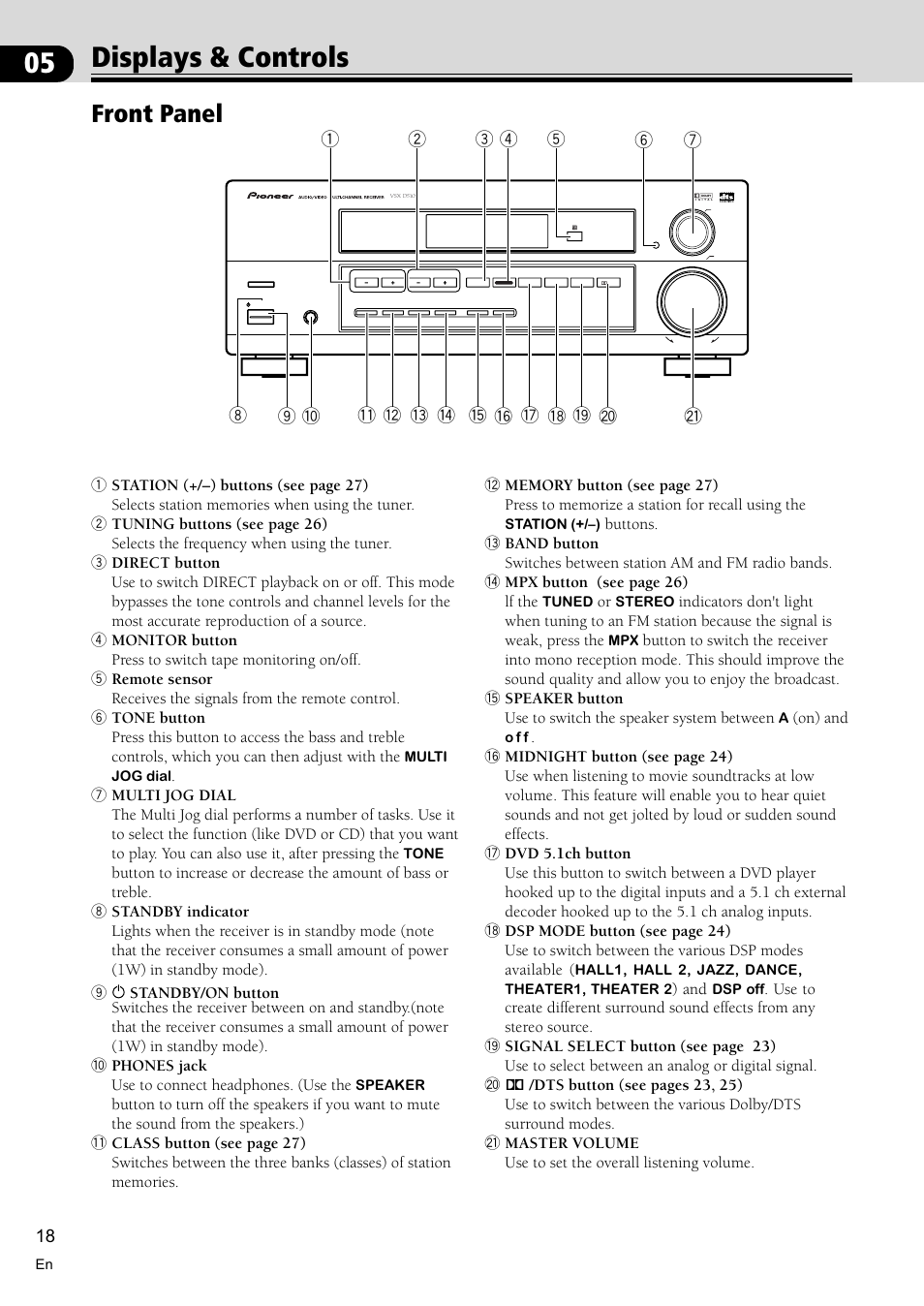 Displays & controls 18, Front panel 18, 05 displays & controls | Front panel | Pioneer VSX-D510 User Manual | Page 18 / 36