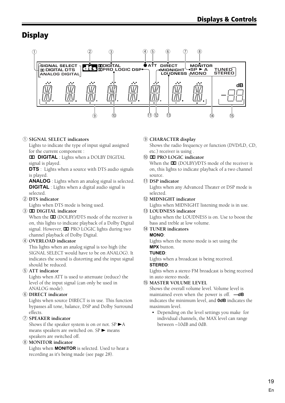 Display 19, Display, Displays & controls | Pioneer VSX-D510 User Manual | Page 19 / 36