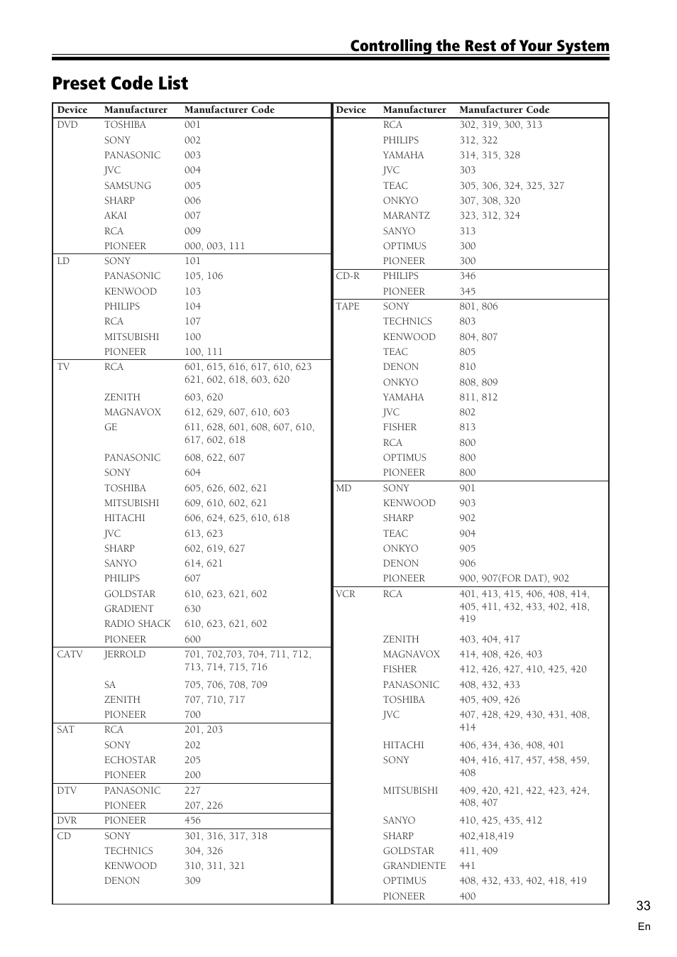 Preset code list 33, Preset code list, Controlling the rest of your system | Pioneer VSX-D510 User Manual | Page 33 / 36