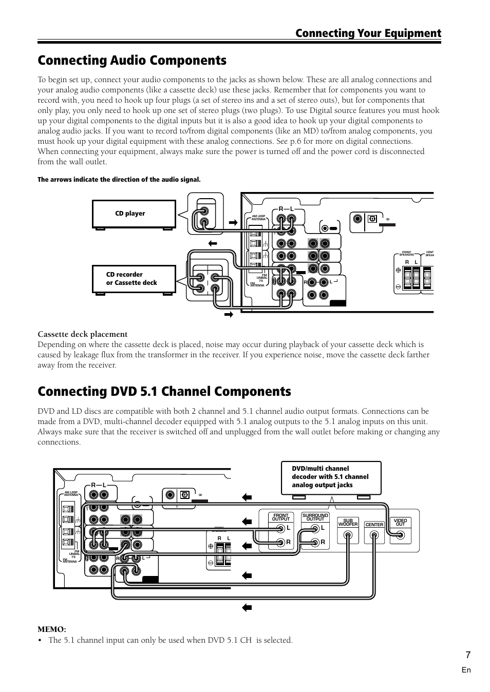 Connecting audio components 7, Connecting dvd 5.1 channel components 7, Connecting audio components | Connecting dvd 5.1 channel components, Connecting your equipment, Lr l r | Pioneer VSX-D510 User Manual | Page 7 / 36