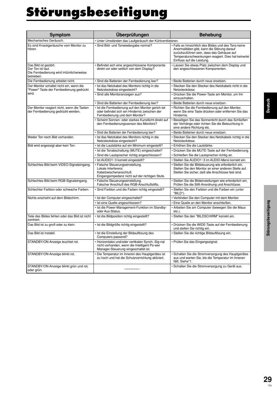 Störungsbeseitigung, Behebung, Symptom | Überprüfungen | Pioneer PDP-615EX User Manual | Page 104 / 106