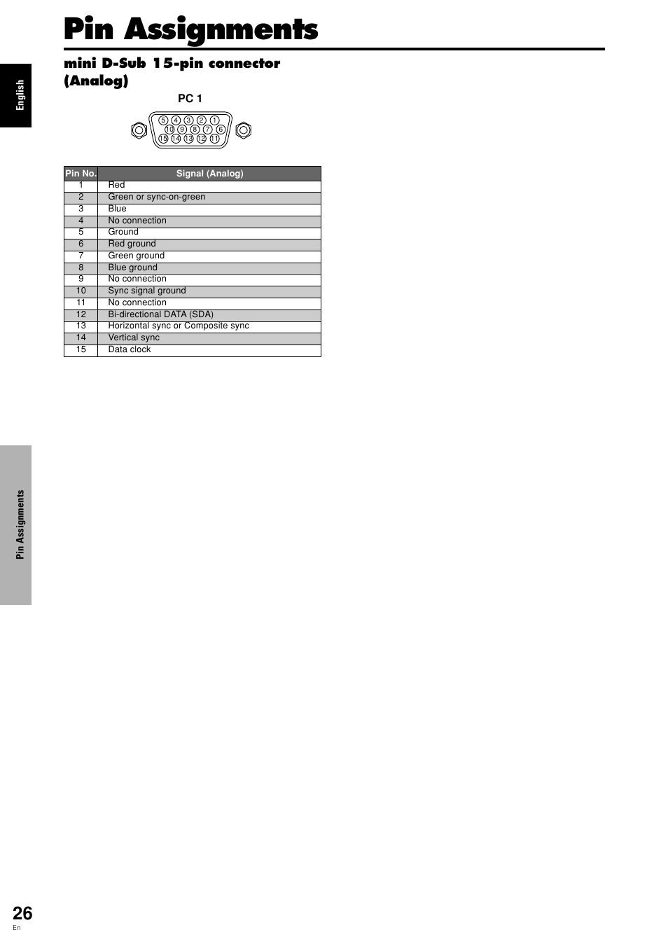 Pin assignments, Mini d-sub 15-pin connector (analog) | Pioneer PDP-615EX User Manual | Page 31 / 106