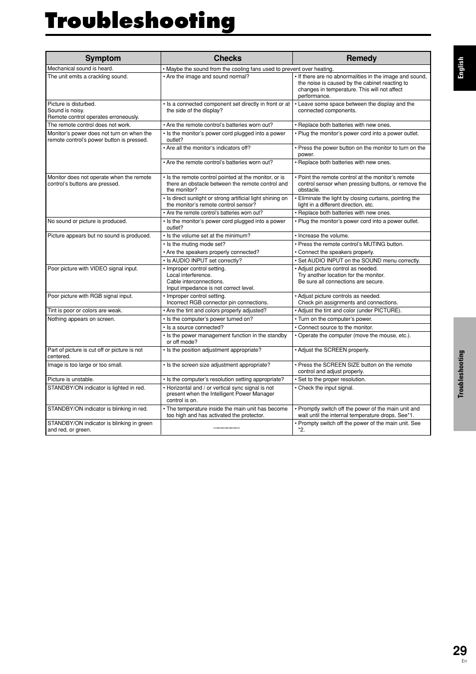 Troubleshooting, Remedy, Symptom | Checks | Pioneer PDP-615EX User Manual | Page 34 / 106