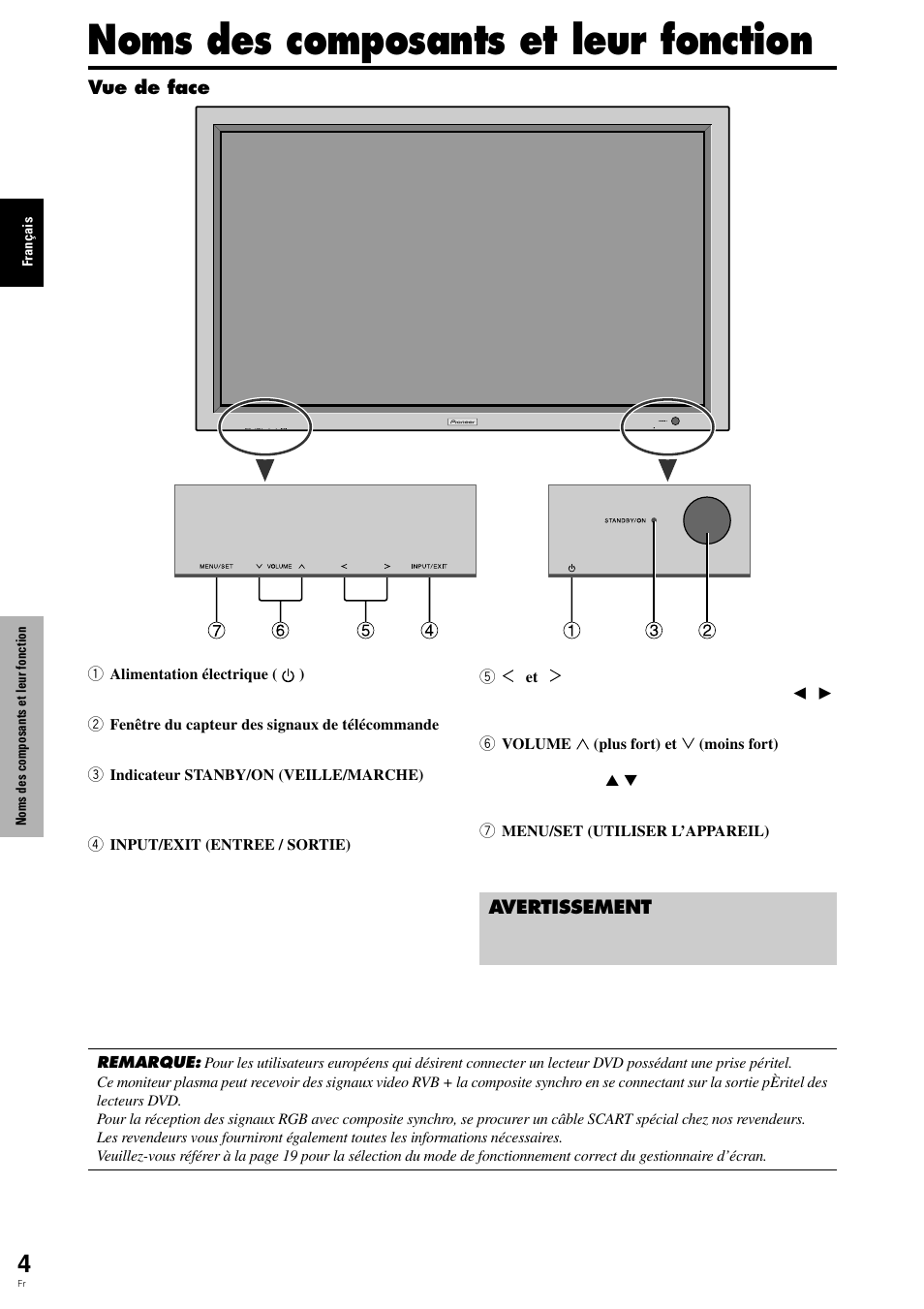 Noms des composants et leur fonction | Pioneer PDP-615EX User Manual | Page 43 / 106