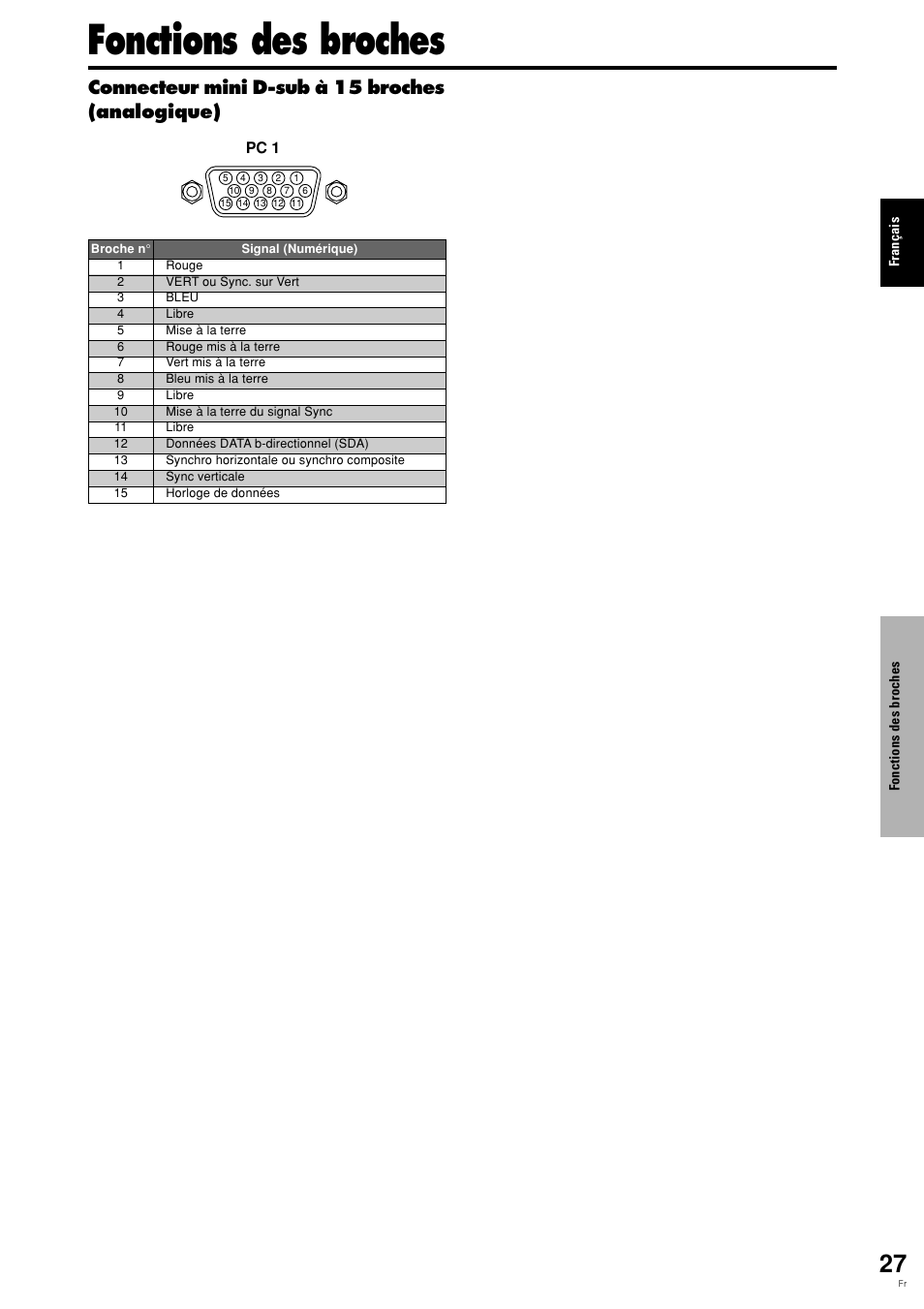 Fonctions des broches, Connecteur mini d-sub à 15 broches (analogique) | Pioneer PDP-615EX User Manual | Page 66 / 106
