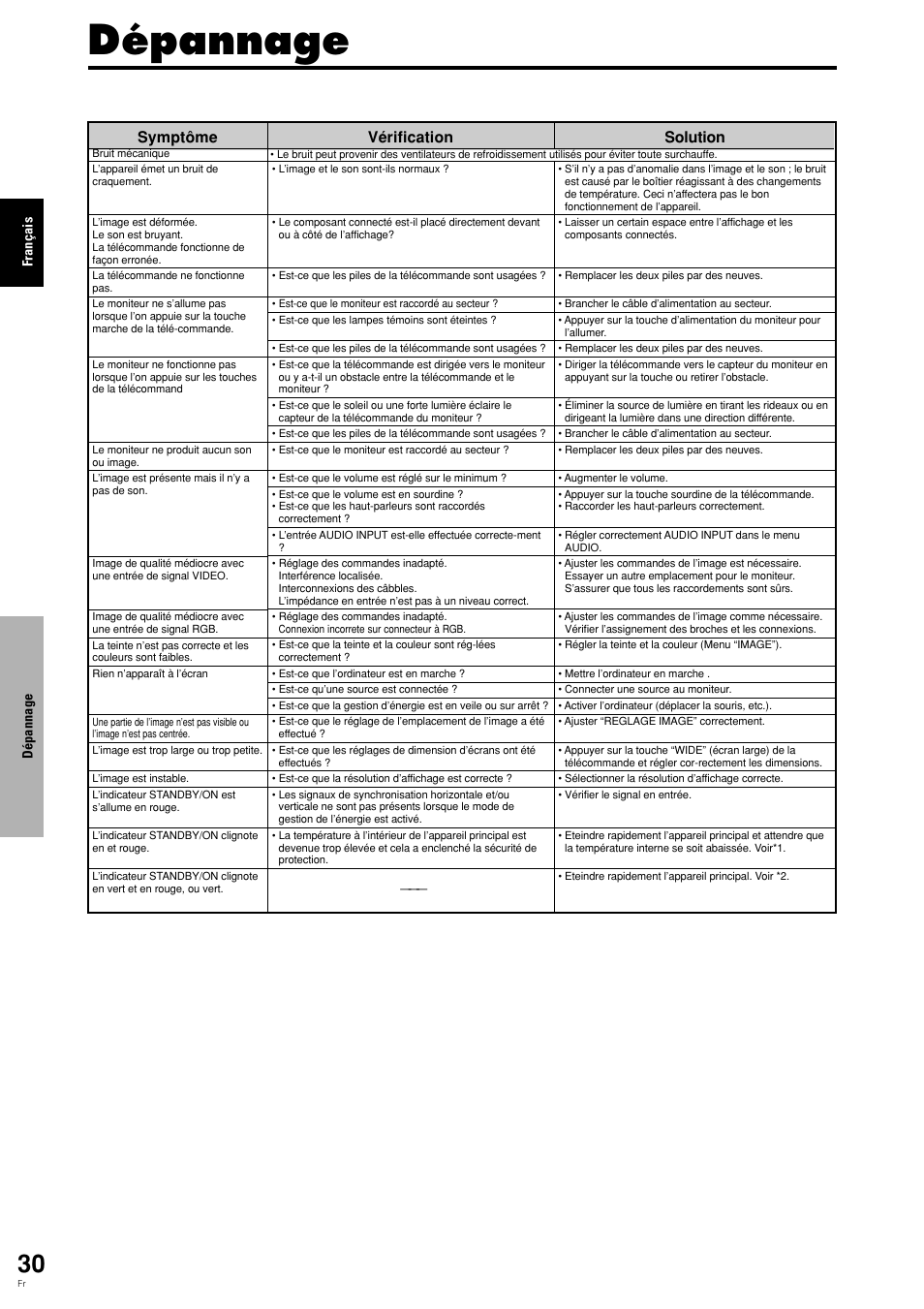 Dépannage, Symptôme, Vérification | Pioneer PDP-615EX User Manual | Page 69 / 106