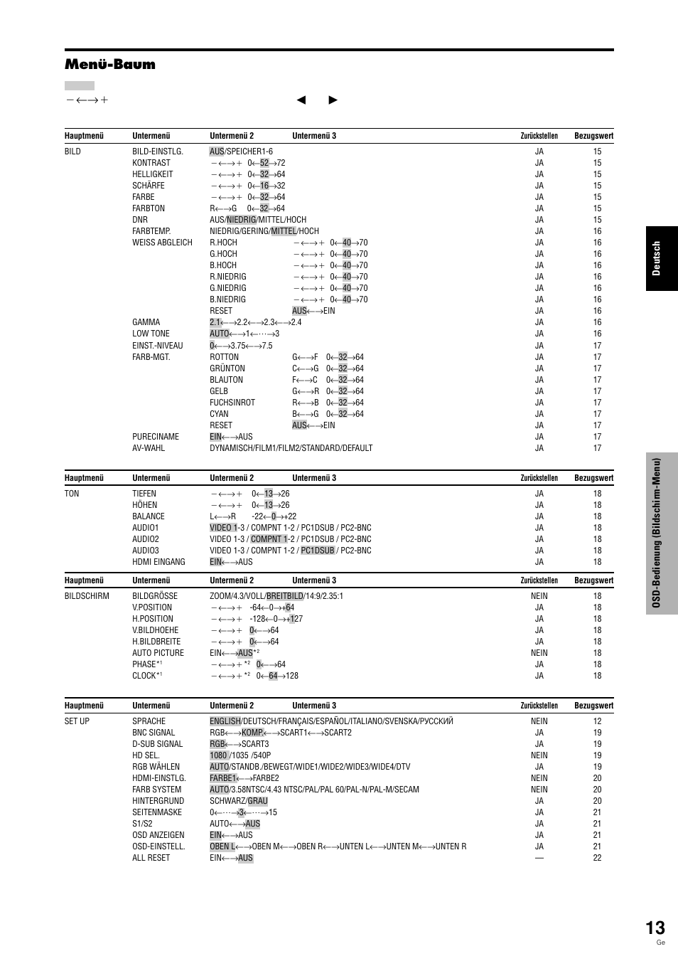 Menü-baum, Drücken sie zum einstellen die tasten, Entsprechend | Pioneer PDP-615EX User Manual | Page 88 / 106