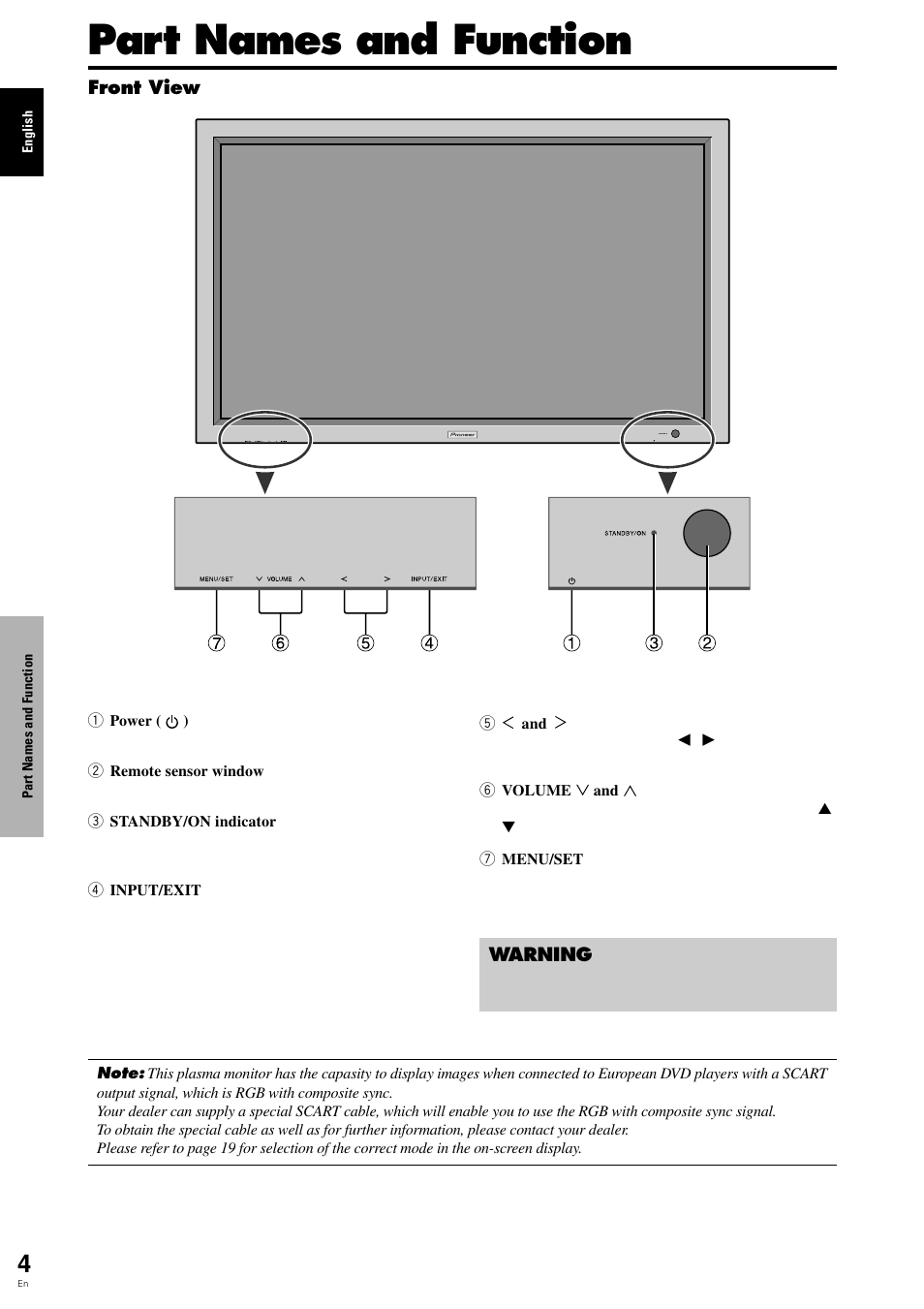 Part names and function | Pioneer PDP-615EX User Manual | Page 9 / 106