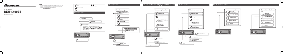 Pioneer DEH-4400BT User Manual | 1 page