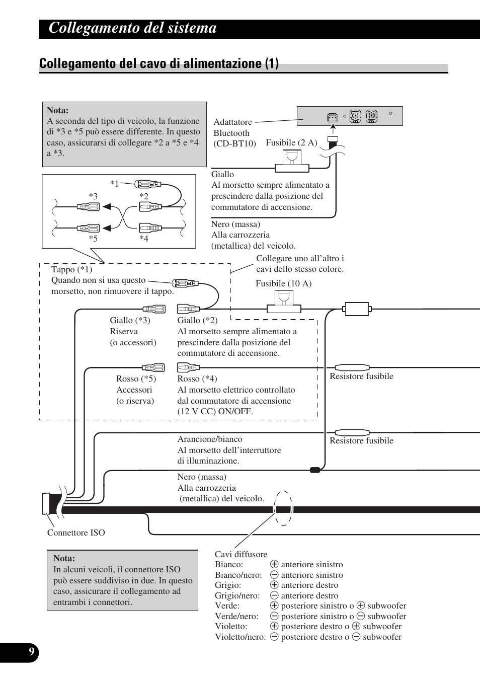 Collegamento del cavo di alimentazione (1), Collegamento del sistema | Pioneer AVIC-X1BT User Manual | Page 138 / 194