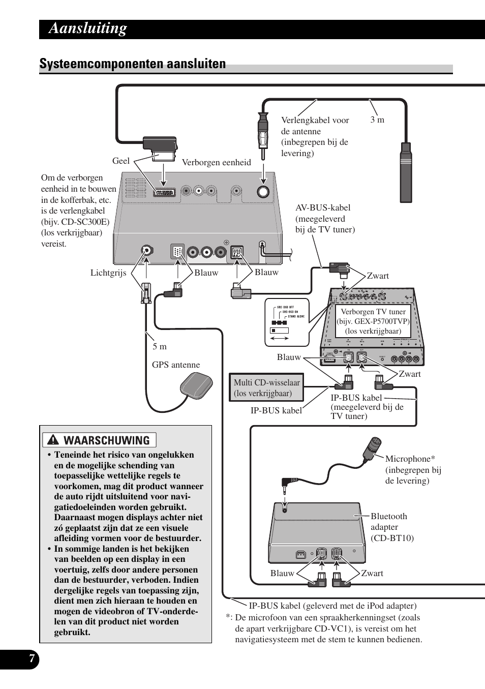 Systeemcomponenten aansluiten, Aansluiting | Pioneer AVIC-X1BT User Manual | Page 168 / 194