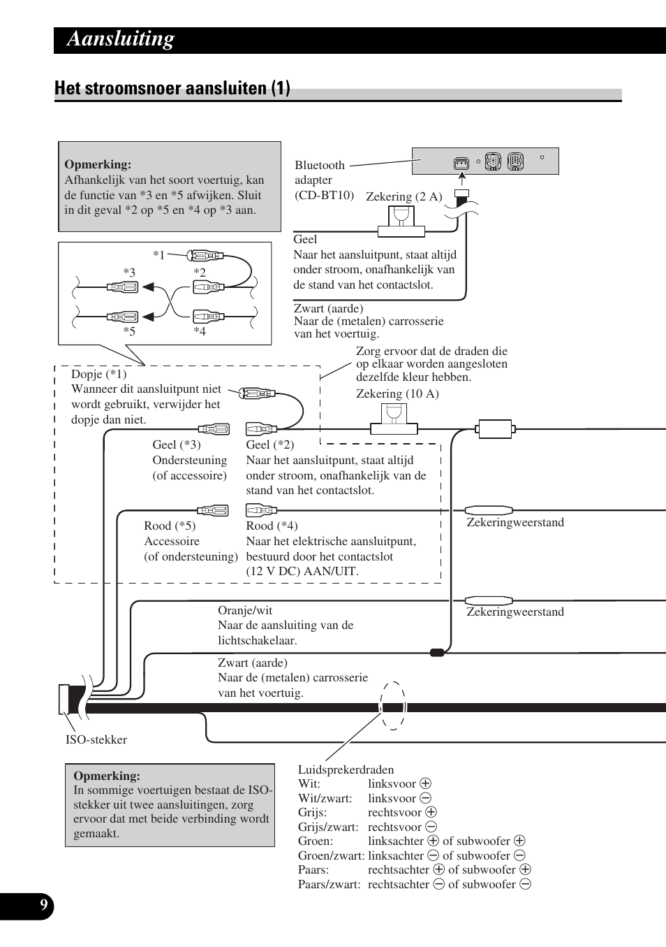 Het stroomsnoer aansluiten (1), Aansluiting | Pioneer AVIC-X1BT User Manual | Page 170 / 194