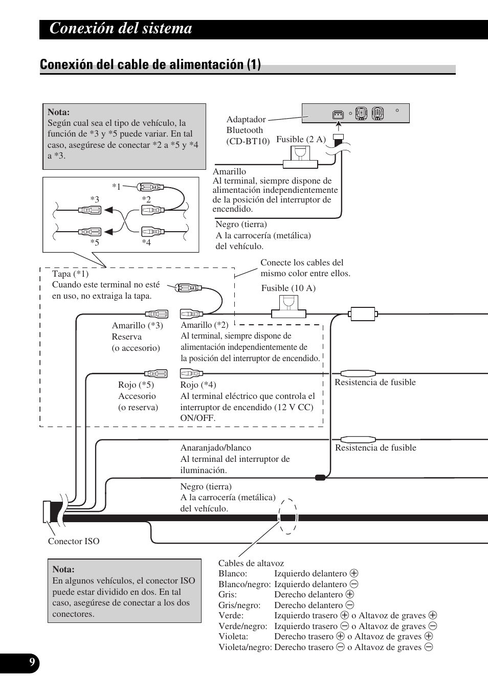 Conexión del cable de alimentación (1), Conexión del sistema | Pioneer AVIC-X1BT User Manual | Page 42 / 194