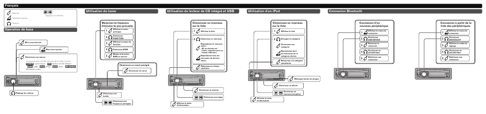 Utilisation du tuner opération de base, Français, Utilisation du lecteur de cd intégré et usb | Utilisation d'un ipod, Connexion bluetooth, Choisissez un morceau sur la liste, Connexion d’un nouveau périphérique 3, Connexion à partir de la liste des périphériques 3 | Pioneer DEH-4400BT User Manual | Page 3 / 8