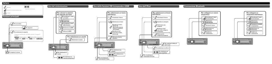 Uso delle funzioni cd incorporato e usb, Uso dell’ipod, Connessione bluetooth | Italiano, Uso del sintonizzatore funzioni principali, Per selezionare un brano dall’elenco | Pioneer DEH-4400BT User Manual | Page 4 / 8