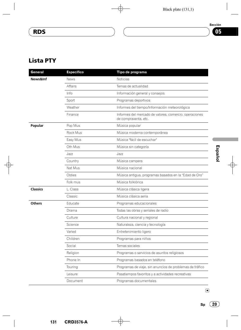 Lista pty 20, Lista pty, Rds 05 | Pioneer FH-P4100R User Manual | Page 131 / 168