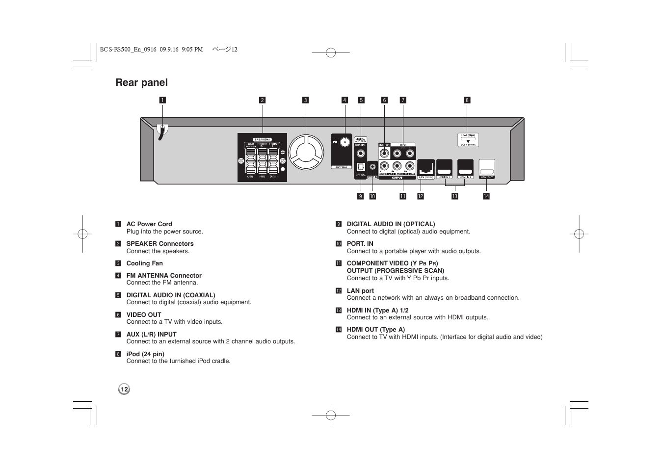 Rear panel | Pioneer BCS-FS500 User Manual | Page 12 / 304