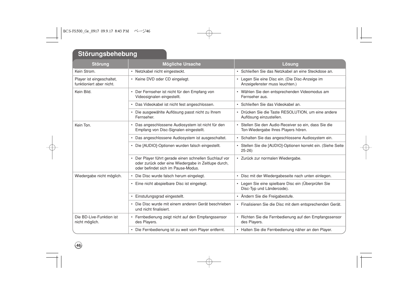 Störungsbehebung -47, Störungsbehebung | Pioneer BCS-FS500 User Manual | Page 142 / 304