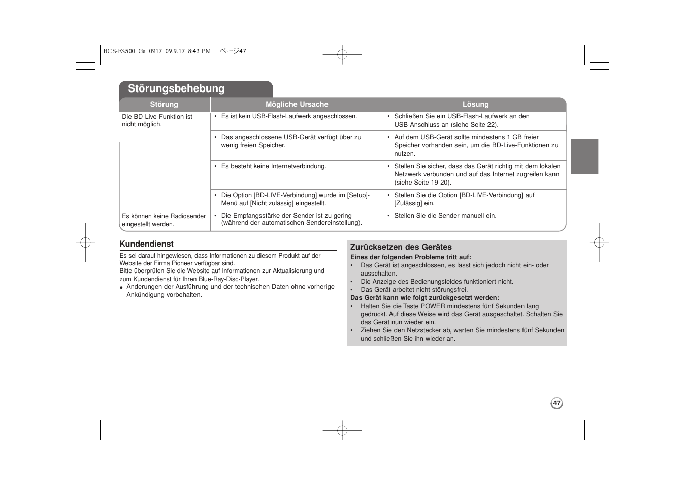 Störungsbehebung | Pioneer BCS-FS500 User Manual | Page 143 / 304