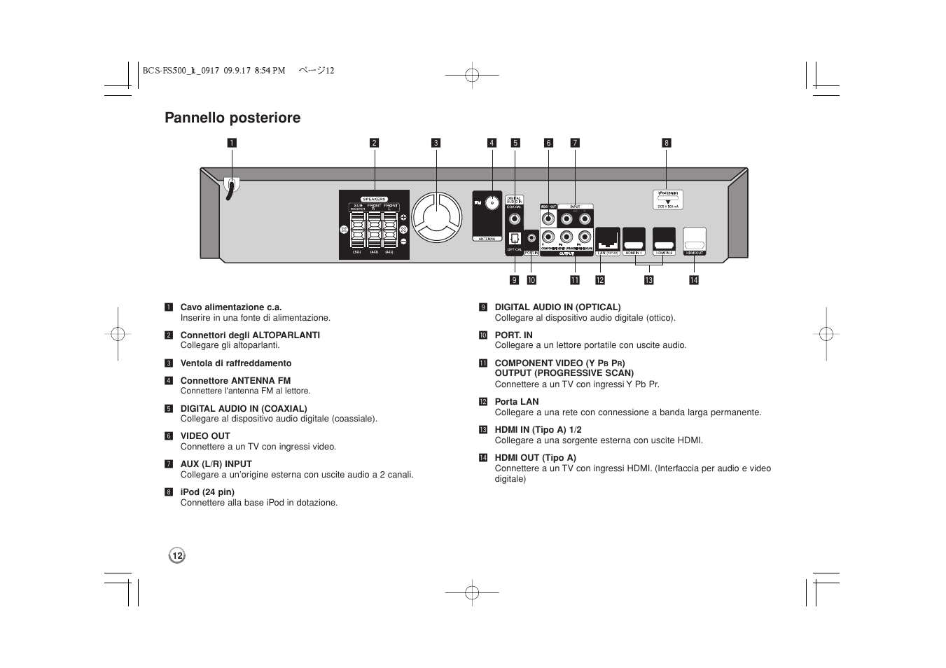 Pannello posteriore | Pioneer BCS-FS500 User Manual | Page 156 / 304